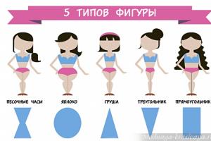 How to dress for girls with an Apple (oval) body type